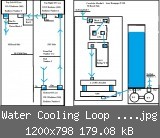 Water Cooling Loop number 3.jpg