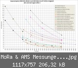 MoRa & AMS Messungen Bild.jpg