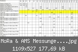 MoRa & AMS Messungen Tabelle.jpg