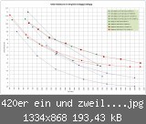 420er ein und zweilagig.jpg